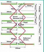 размеры антенны для цифр.тв размеры антенны для цифр.тв